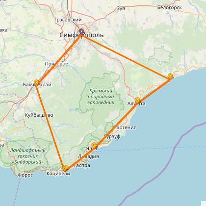 Карта путешествия: Крым 2007