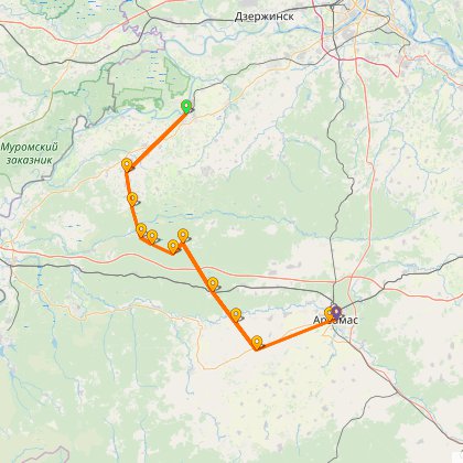 Карта путешествия: Велоосень-2008: экстремальное открытие
